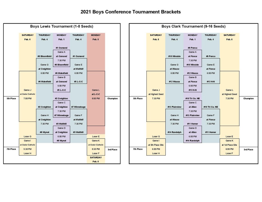 Updated Lewis & Clark Boys Bracket
