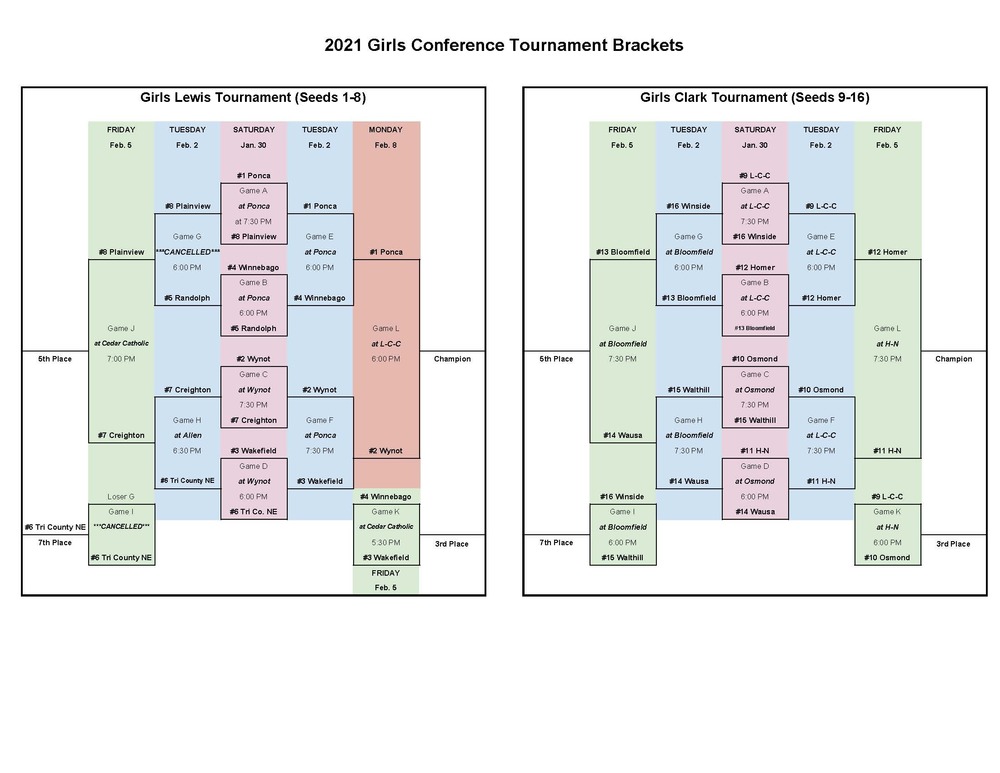 Updated Lewis & Clark Girls Bracket