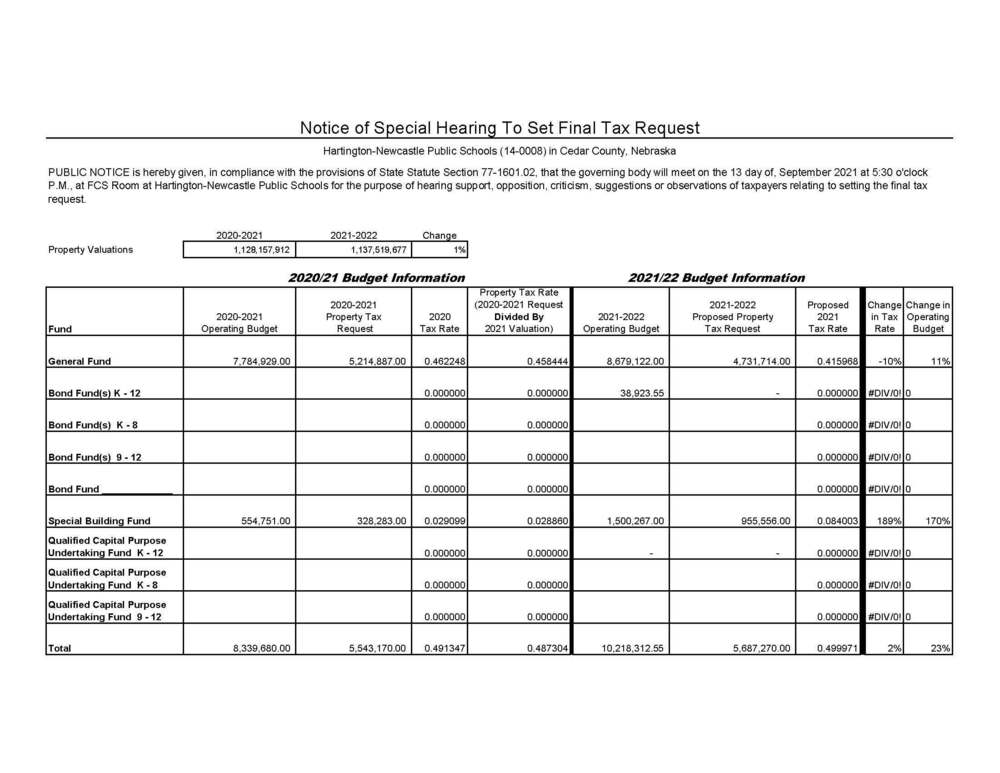 Tax Request Hearing Notice