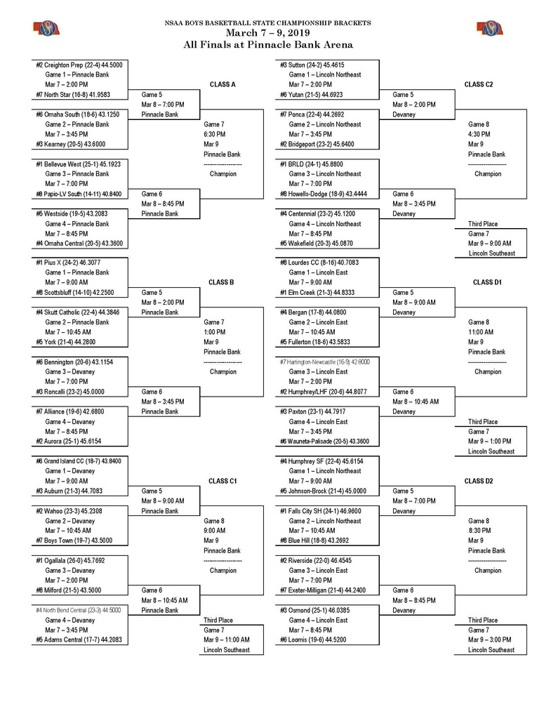 Boys State Basketball Bracket