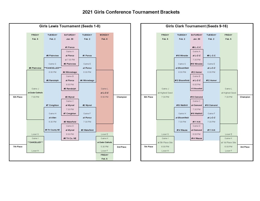 Updated Lewis & Clark Girls Bracket