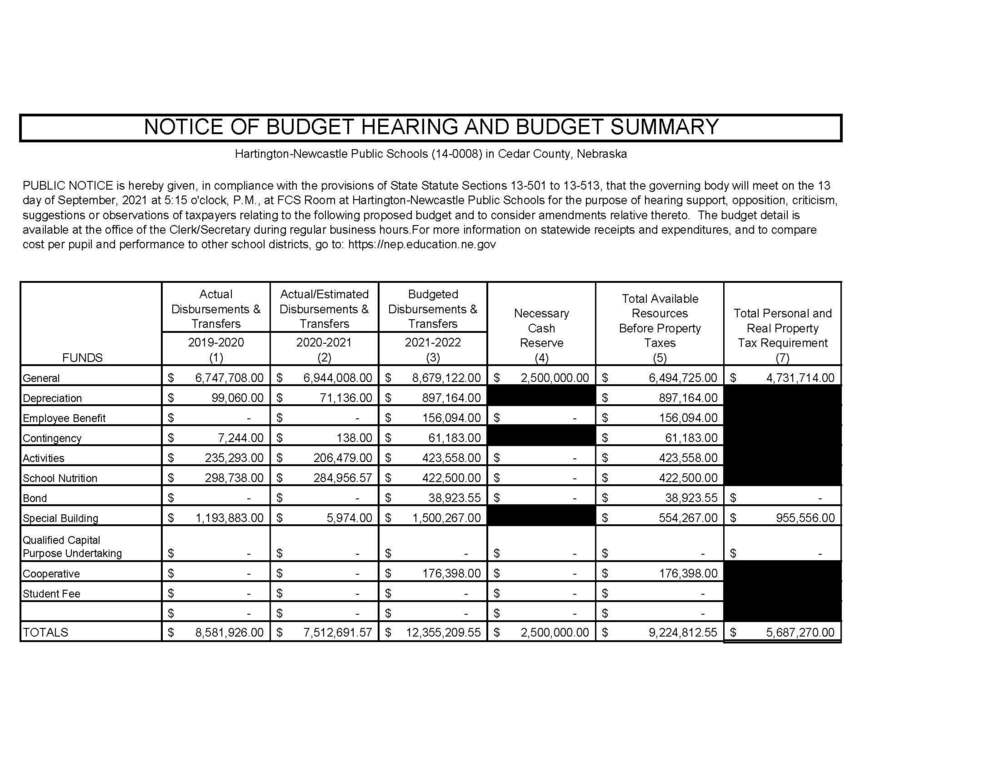 Budget Hearing Notice