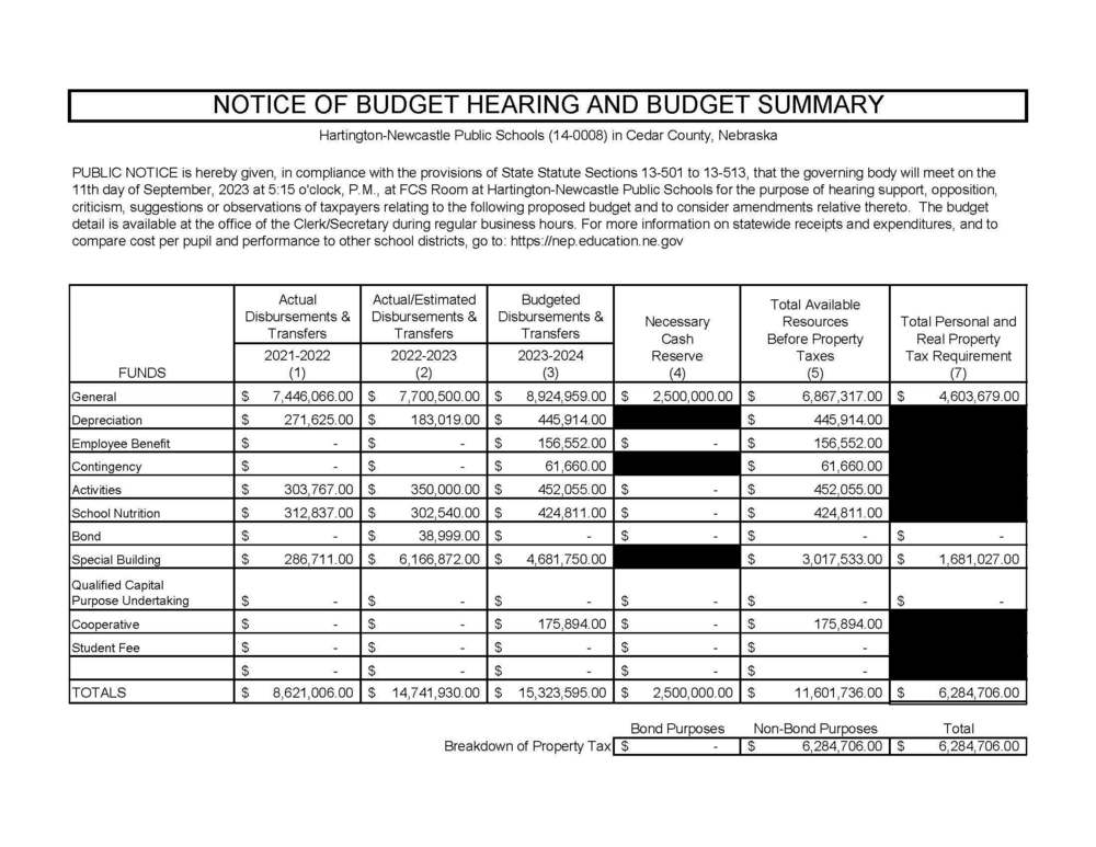 NOTICE OF BUDGET HEARING