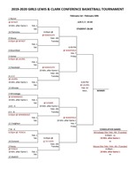 2020 Girls Lewis & Clark Conference Tournament