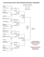 Girls Lewis & Clark Conference Tournament Bracket--UPDATED