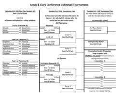 Lewis and Clark Conference Volleyball Tournament