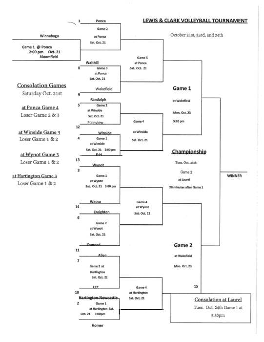 Conference Volleyball Bracket
